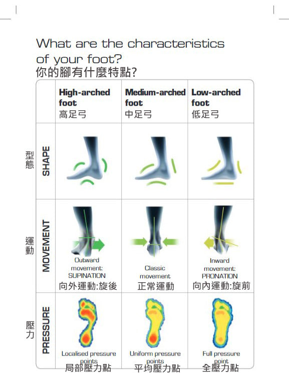 Sidas 3 Feet Low Arch Multi-Activities Socks