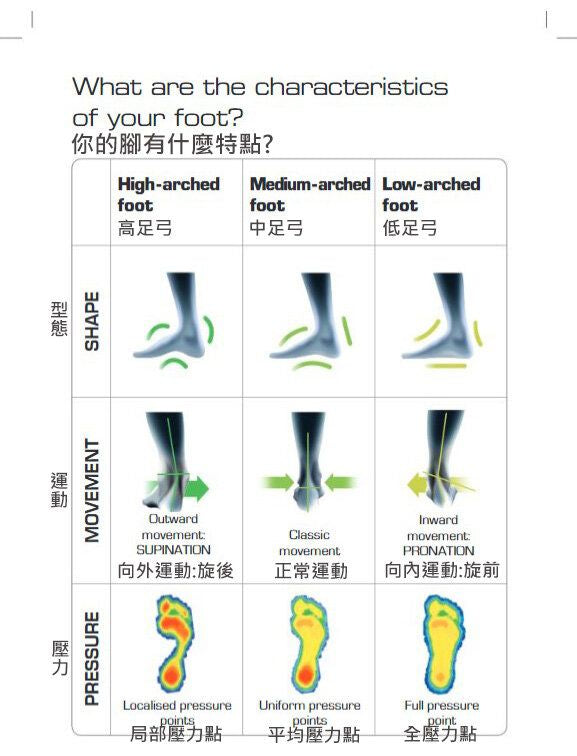 Sidas 3 Feet Mid Arch Multi-Activities Socks