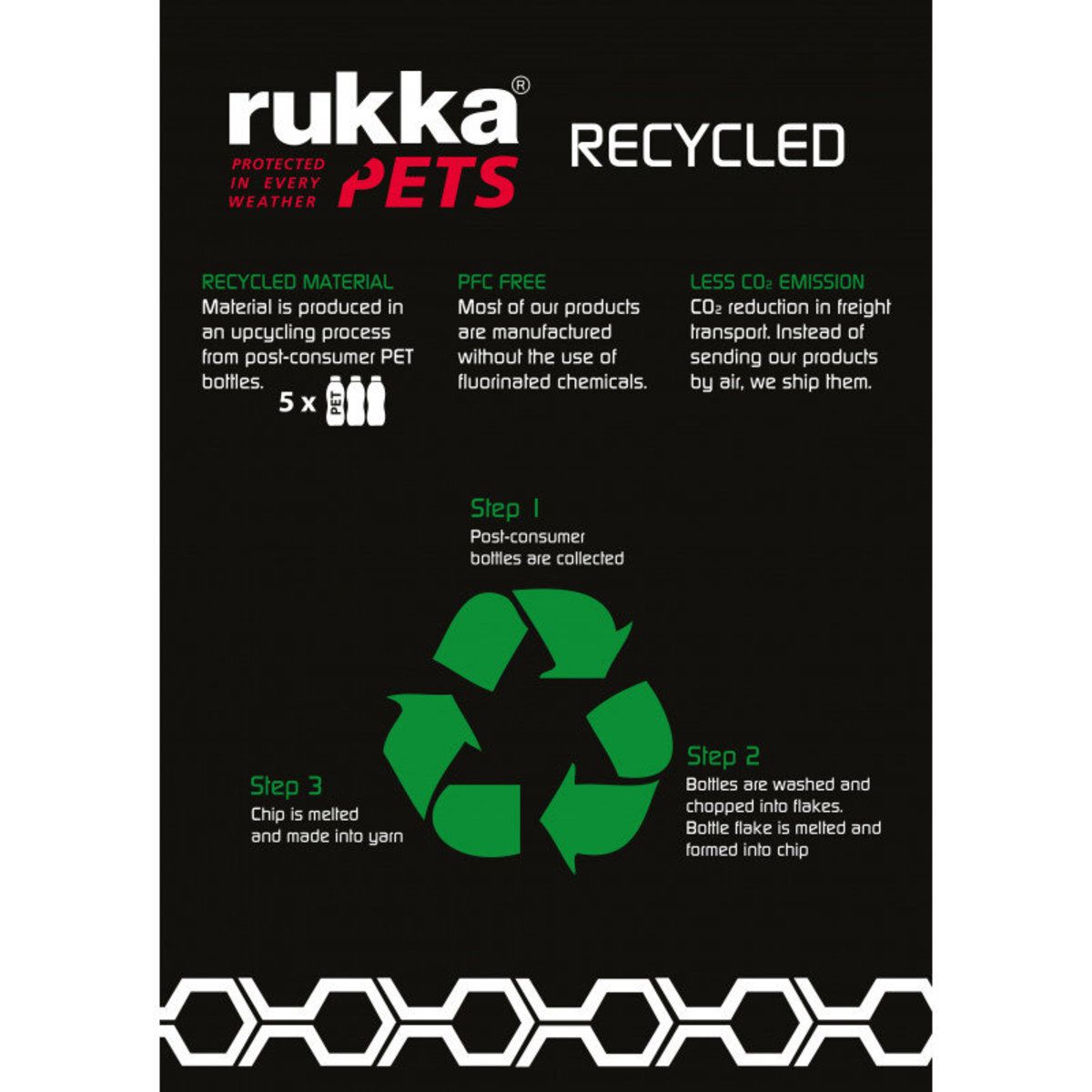 Rukka Pets Twist Collar